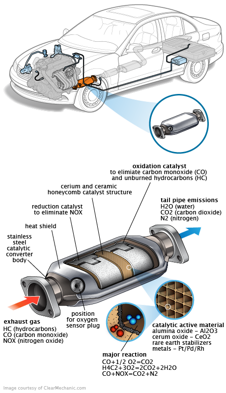 See C2185 repair manual