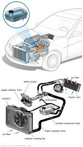 See C2185 repair manual